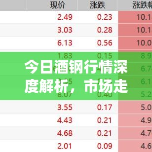 今日酒钢行情深度解析，市场走势及未来发展潜力展望