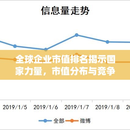 全球企业市值排名揭示国家力量，市值分布与竞争格局深度剖析