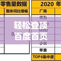 轻松登顶百度首页，一站式优化指南