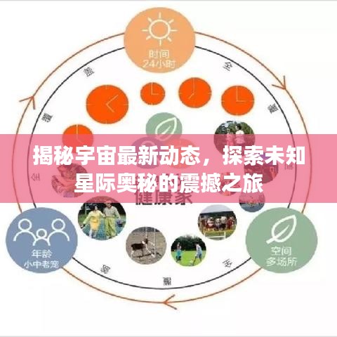 揭秘宇宙最新动态，探索未知星际奥秘的震撼之旅