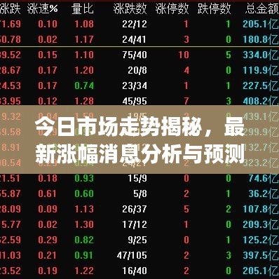 今日市场走势揭秘，最新涨幅消息分析与预测