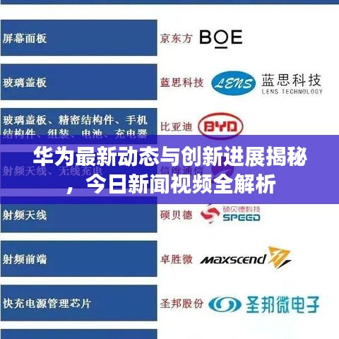 华为最新动态与创新进展揭秘，今日新闻视频全解析