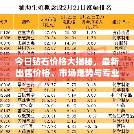 今日钻石价格大揭秘，最新出售价格、市场走势与专业解读