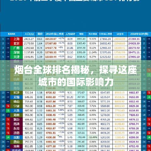 烟台全球排名揭秘，探寻这座城市的国际影响力