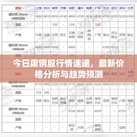 今日废钢股行情速递，最新价格分析与趋势预测