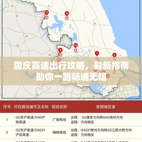 国庆高速出行攻略，最新指南助你一路畅通无阻