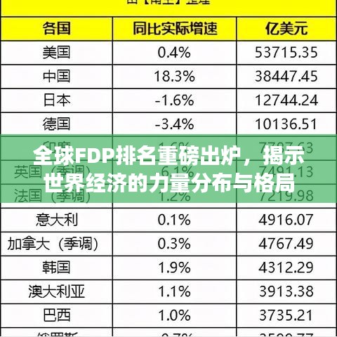 全球FDP排名重磅出炉，揭示世界经济的力量分布与格局