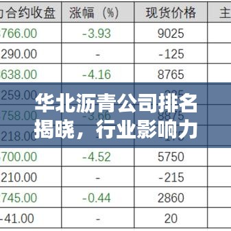 华北沥青公司排名揭晓，行业影响力不容小觑