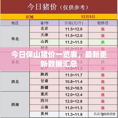 今日保山猪价一览表，最新更新数据汇总