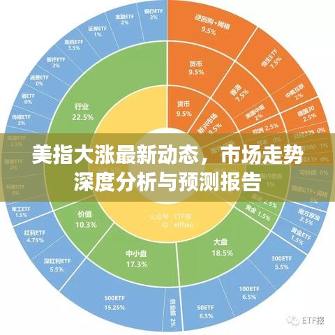 美指大涨最新动态，市场走势深度分析与预测报告