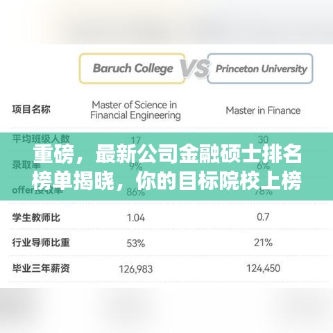 重磅，最新公司金融硕士排名榜单揭晓，你的目标院校上榜了吗？