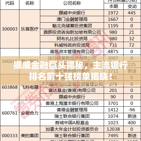 挪威金融巨头揭秘，主流银行排名前十强榜单揭晓！
