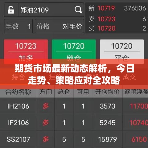 期货市场最新动态解析，今日走势、策略应对全攻略