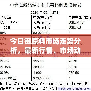 今日钼原料市场走势分析，最新行情、市场动态与前景展望