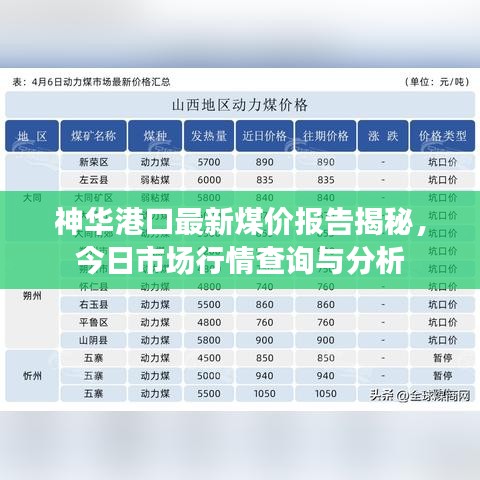 神华港口最新煤价报告揭秘，今日市场行情查询与分析