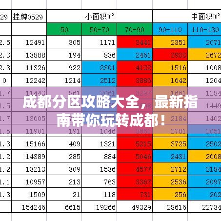成都分区攻略大全，最新指南带你玩转成都！