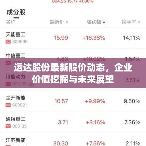 运达股份最新股价动态，企业价值挖掘与未来展望