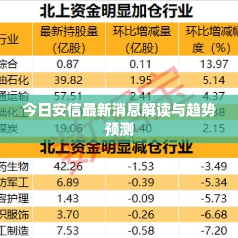 今日安信最新消息解读与趋势预测