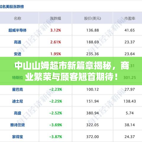 中山山姆超市新篇章揭秘，商业繁荣与顾客翘首期待！