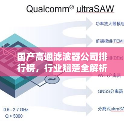 国产高通滤波器公司排行榜，行业翘楚全解析