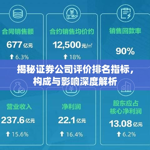 揭秘证券公司评价排名指标，构成与影响深度解析