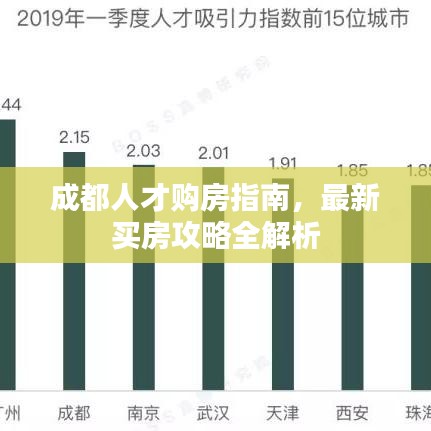 成都人才购房指南，最新买房攻略全解析