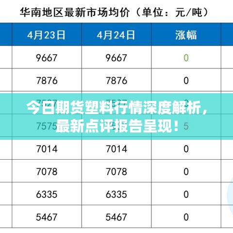 今日期货塑料行情深度解析，最新点评报告呈现！