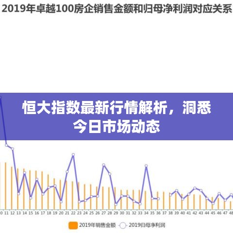 恒大指数最新行情解析，洞悉今日市场动态
