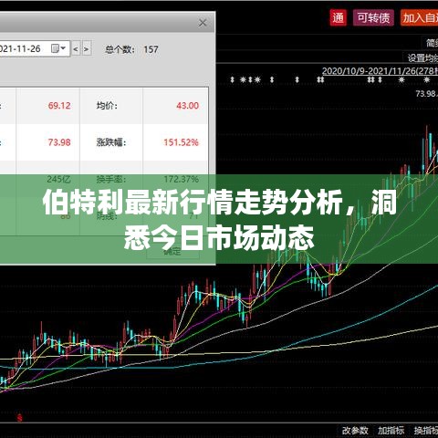 伯特利最新行情走势分析，洞悉今日市场动态