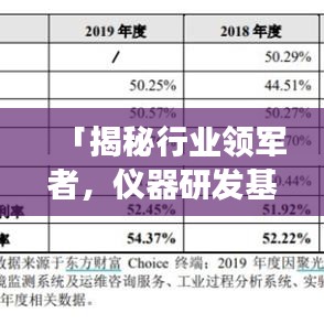 「揭秘行业领军者，仪器研发基地排名前十强揭晓」