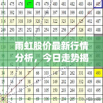 雨虹股价最新行情分析，今日走势揭秘