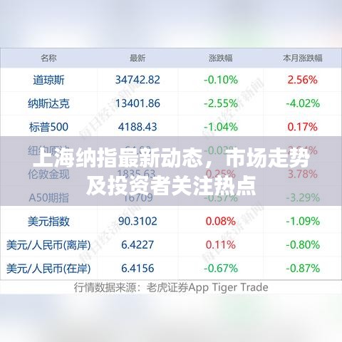上海纳指最新动态，市场走势及投资者关注热点