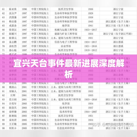 宜兴天台事件最新进展深度解析