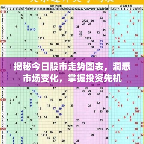 揭秘今日股市走势图表，洞悉市场变化，掌握投资先机