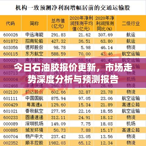 今日石油胶报价更新，市场走势深度分析与预测报告