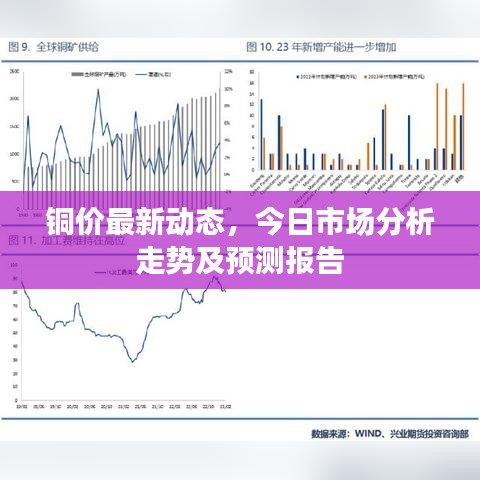 铜价最新动态，今日市场分析走势及预测报告
