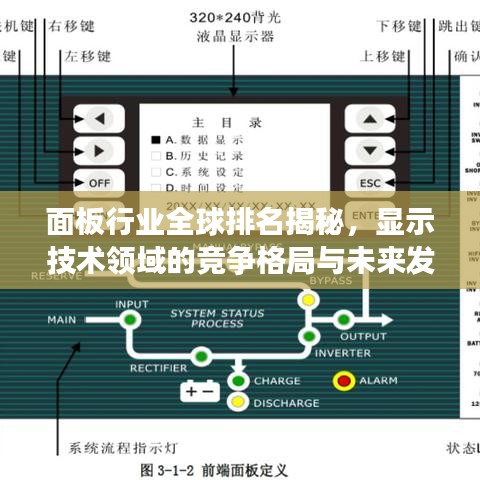 面板行业全球排名揭秘，显示技术领域的竞争格局与未来发展趋势探究
