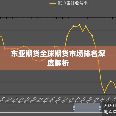 东亚期货全球期货市场排名深度解析