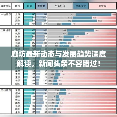 廊坊最新动态与发展趋势深度解读，新闻头条不容错过！