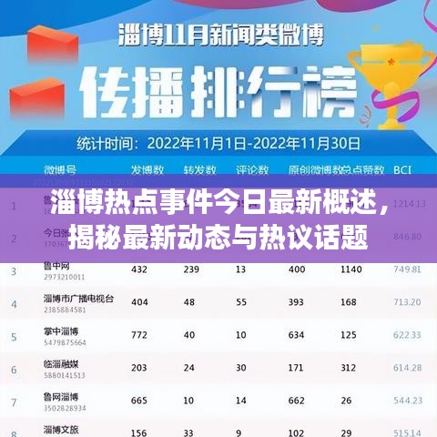 淄博热点事件今日最新概述，揭秘最新动态与热议话题