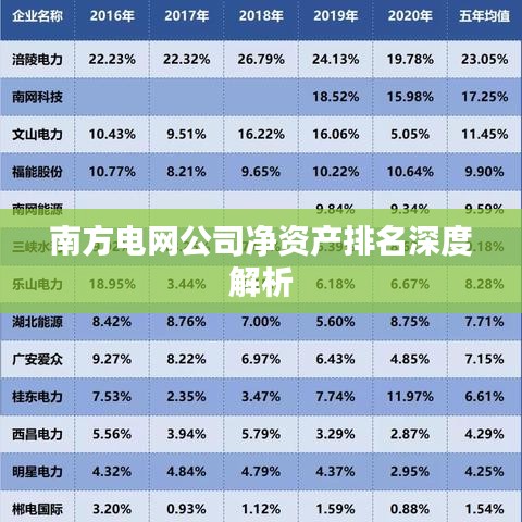 南方电网公司净资产排名深度解析