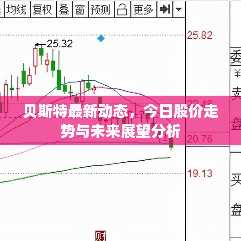 贝斯特最新动态，今日股价走势与未来展望分析