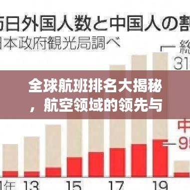 全球航班排名大揭秘，航空领域的领先与卓越探索