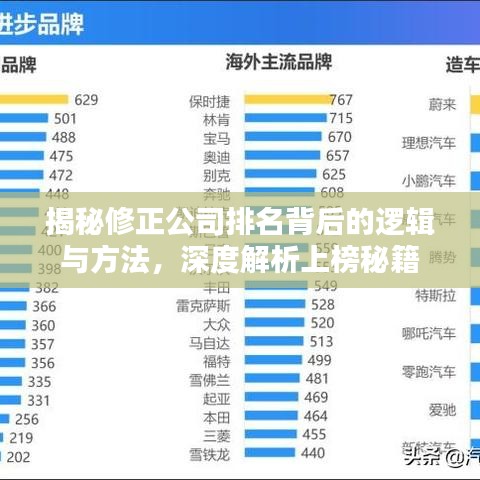 揭秘修正公司排名背后的逻辑与方法，深度解析上榜秘籍