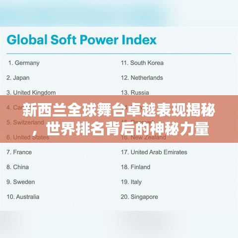 新西兰全球舞台卓越表现揭秘，世界排名背后的神秘力量
