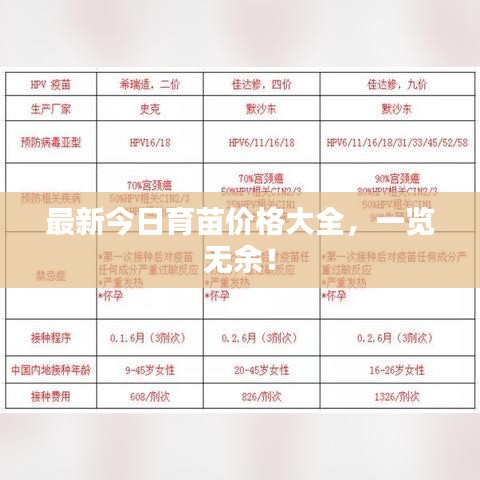 最新今日育苗价格大全，一览无余！