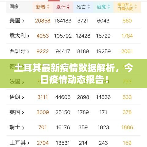 土耳其最新疫情数据解析，今日疫情动态报告！