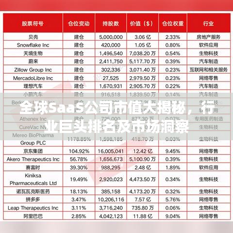 全球SaaS公司市值大揭秘，行业巨头排名及市场洞察