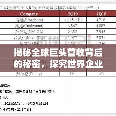 揭秘全球巨头营收背后的秘密，探究世界企业排名背后的真相