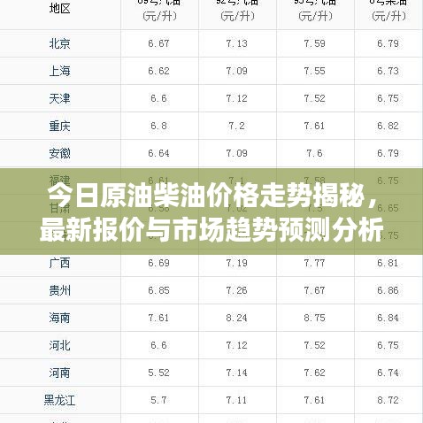 今日原油柴油价格走势揭秘，最新报价与市场趋势预测分析